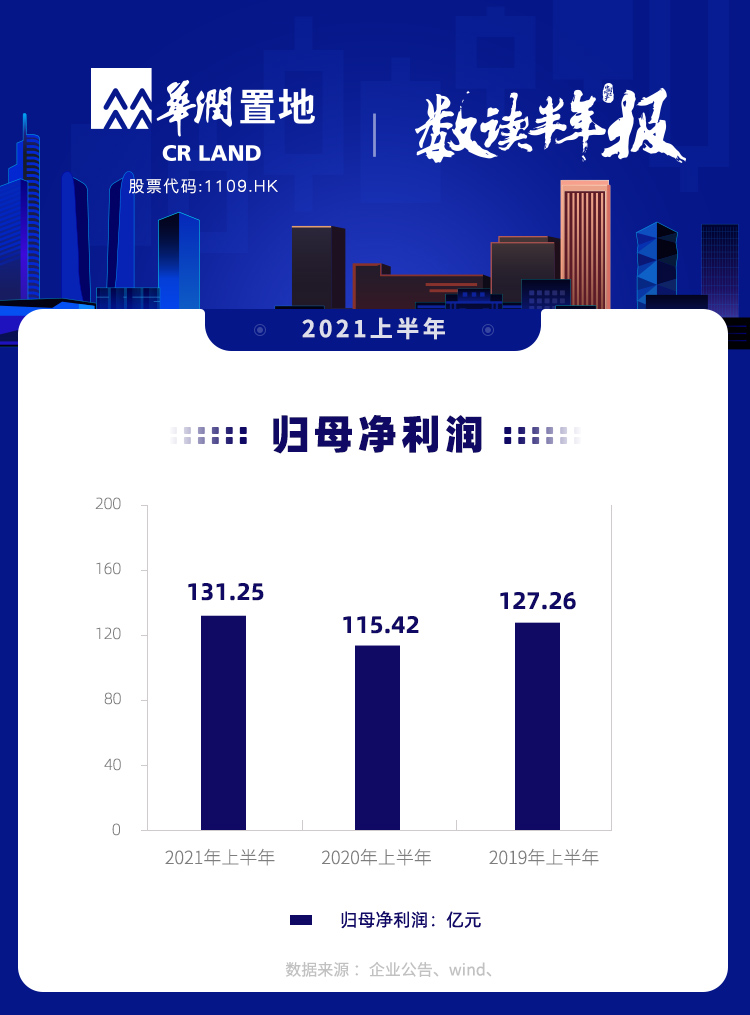 图说年报丨华润置地:_中国网地产 图说年报丨华润置地:_中国网地产
